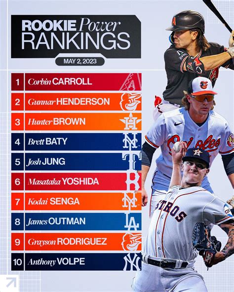 mlb rookie of the year odds|AL Rookie of the Year odds .